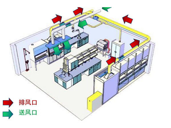 實驗室通風(fēng)