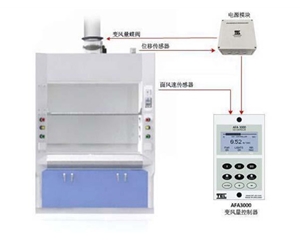 實(shí)驗(yàn)室通風(fēng)系統(tǒng) 風(fēng)機(jī)